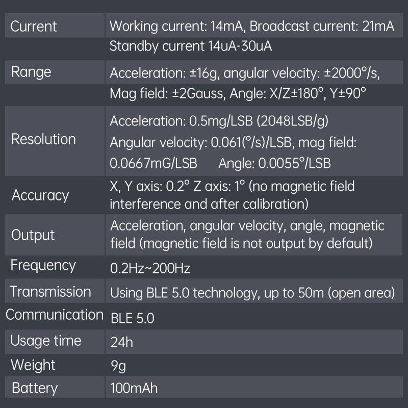 WitMotion WT9011DCL Bluetooth  - Muscle Sensor Emg review and price